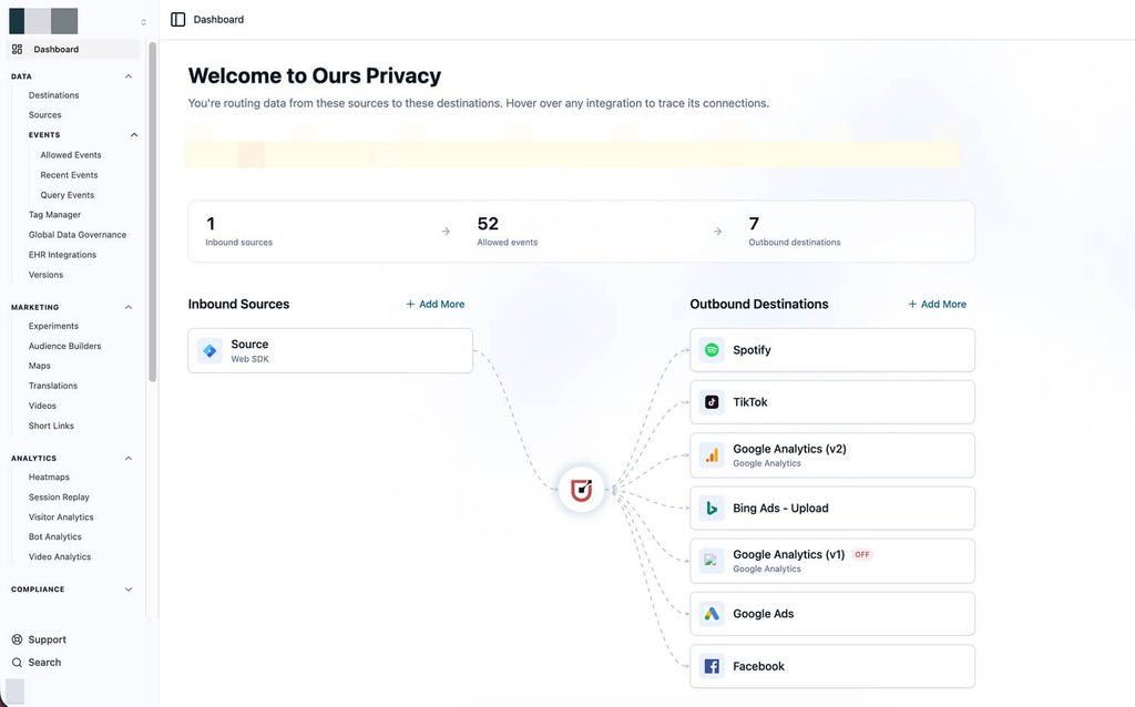 Ours Privacy dashboard showing healthcare tracking and event data