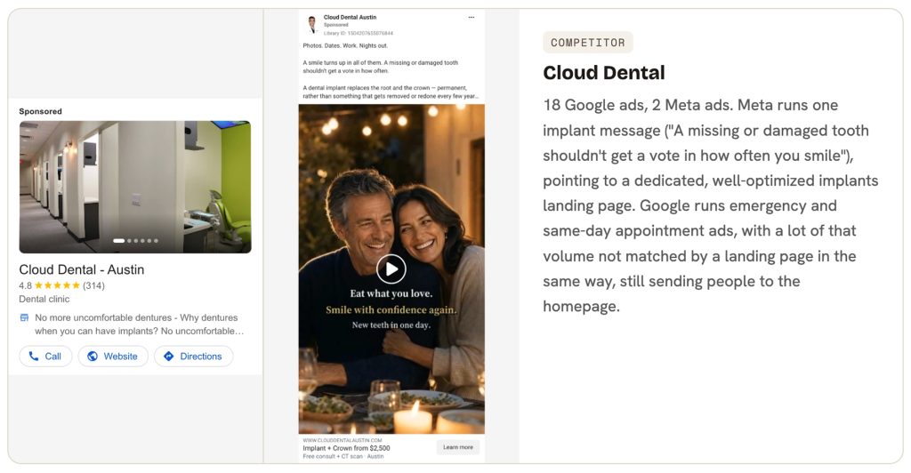 Competitor ad analysis: Dental competitor advertising analysis showing Cloud Dental's Google Ads and Meta Ads campaigns in Austin