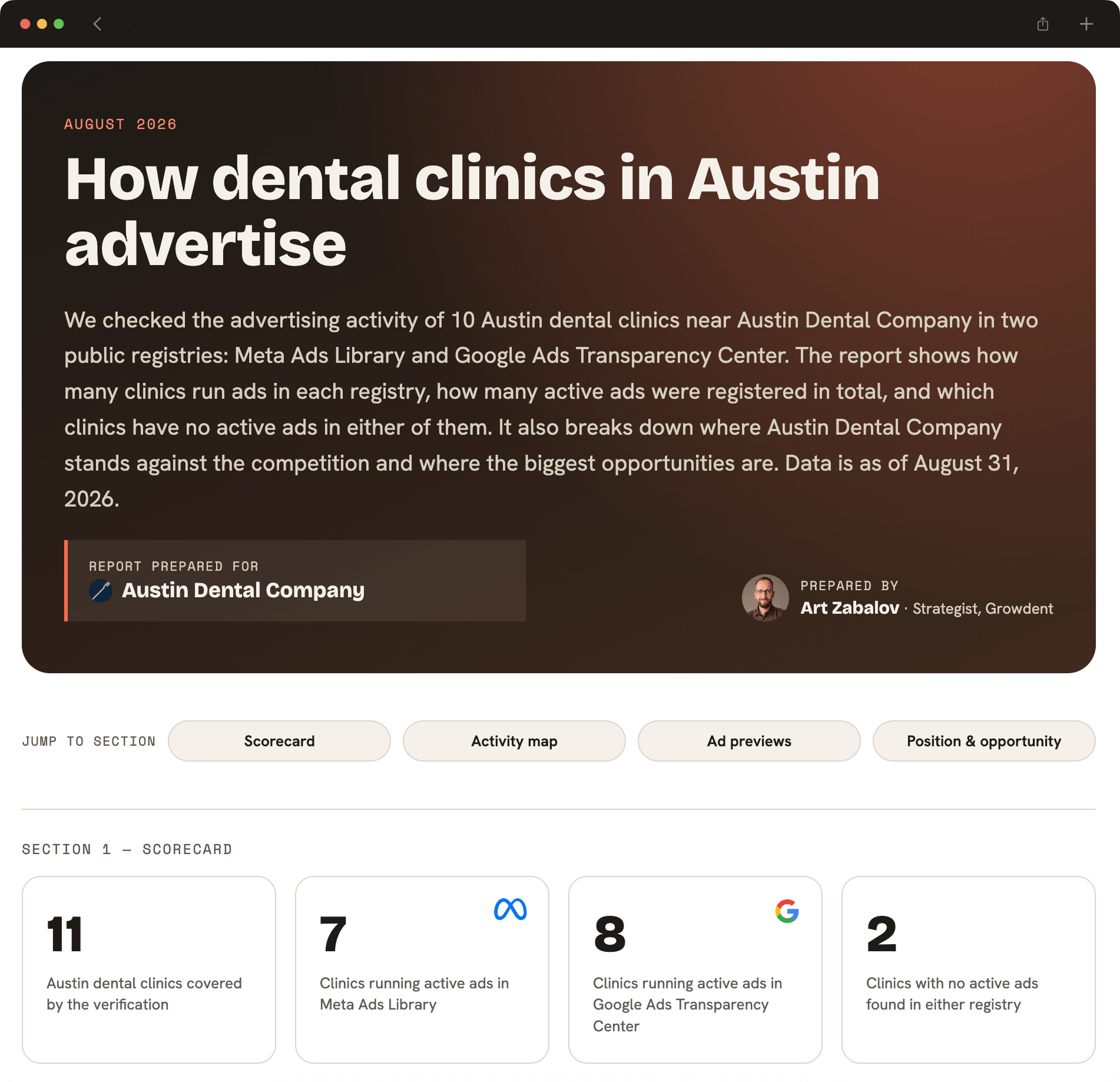 Growdent dental competitor advertising report for Austin, comparing Google Ads and Meta Ads activity across local dental practices